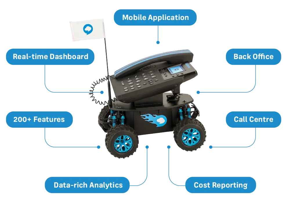 Euphoria Telecom multi-device solution